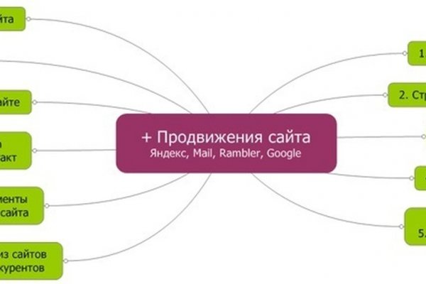 Kraken что это такое